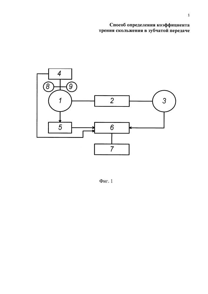 Способ определения коэффициента трения скольжения в зубчатой передаче (патент 2663095)