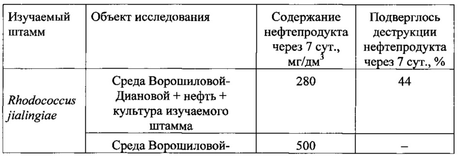 Штамм бактерий rhodococcus jialingiae б-м-1 вкпм ас-1967 - деструктор нефти и нефтепродуктов (патент 2618838)