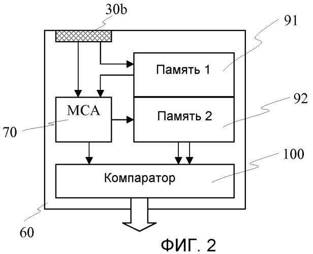 Детекторная система с системой позиционирования (патент 2477872)