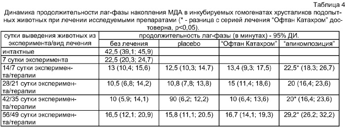 Состав для лечения катаракты (патент 2298408)