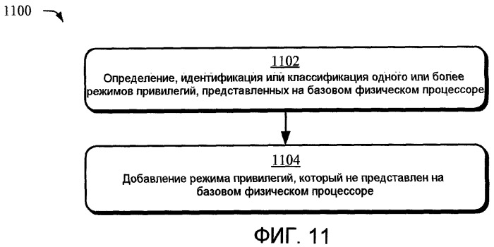 Защита ресурсов операционной системы (патент 2462747)