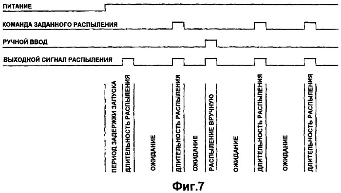 Компактное распылительное устройство (патент 2363634)