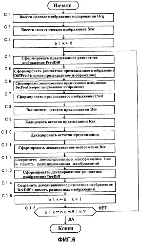 Способ кодирования видеосигнала и способ декодирования, устройства для этого и носители хранения информации, которые хранят программы для этого (патент 2444856)