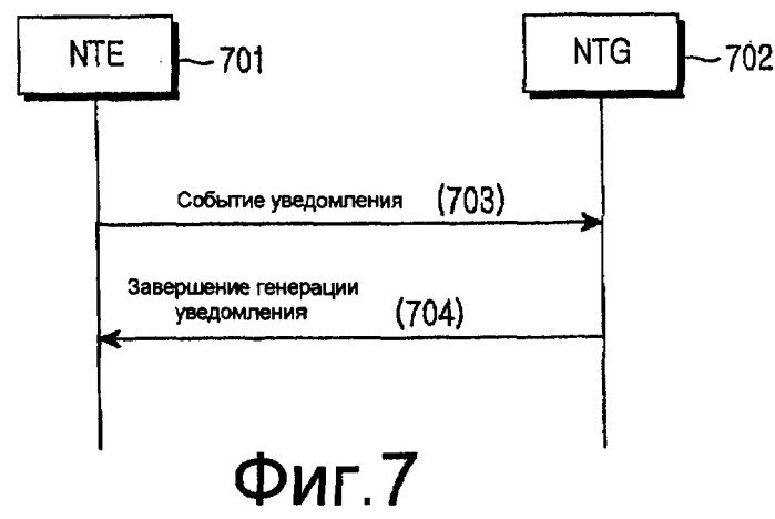 Устройство и способ для доставки содержания управления услугами и информации события уведомления в системе мобильного вещания (патент 2371879)