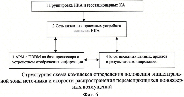 Способ определения положения эпицентральной зоны источника и скорости распространения перемещающихся ионосферных возмущений (патент 2560525)