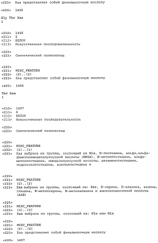 Пептидные пролекарства, принадлежащие к суперсемейству амид-содержащих глюкагонов (патент 2580317)