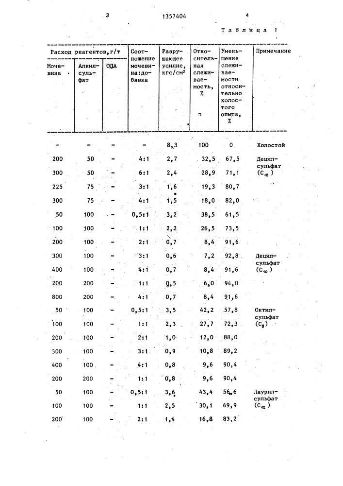 Способ уменьшения слеживаемости хлористого калия (патент 1357404)