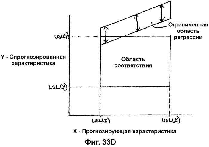 Система анализа проектирования и процессов производства (патент 2321886)