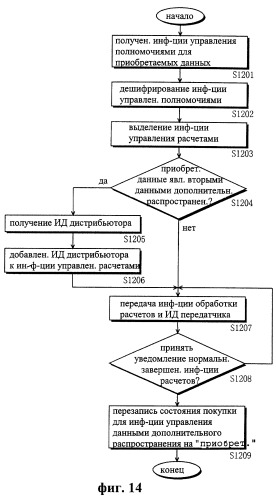 Система защиты от копирования цифровых данных (патент 2251146)