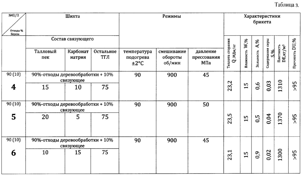 Способ получения топливных брикетов из древесных отходов (патент 2653362)