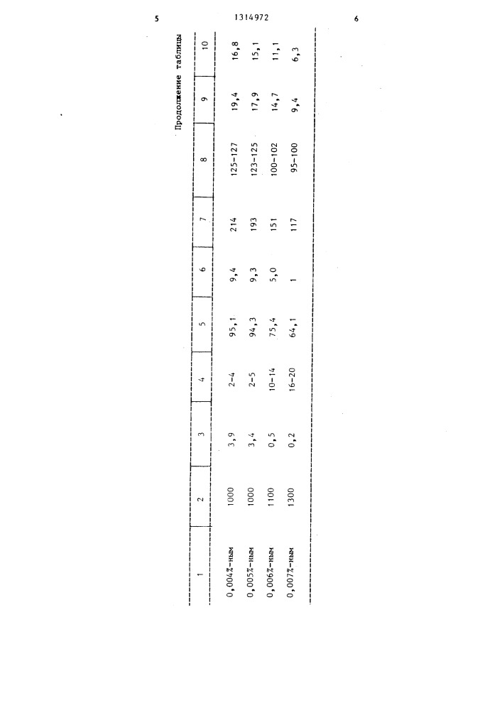 Способ выращивания ярового чеснока (патент 1314972)