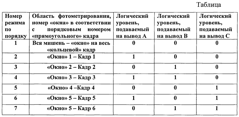 Способ формирования видеосигнала в "кольцевом" фотоприёмнике для компьютерной системы панорамного телевизионного наблюдения в условиях сложной освещённости и/или сложной яркости объектов (патент 2657458)