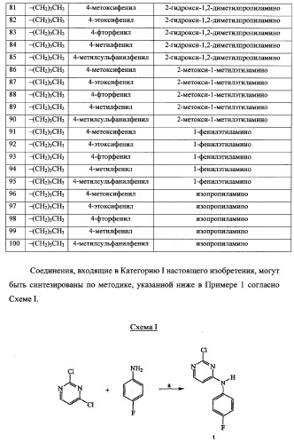 Трехзамещенные мочевины как ингибиторы цитокинов (патент 2338739)