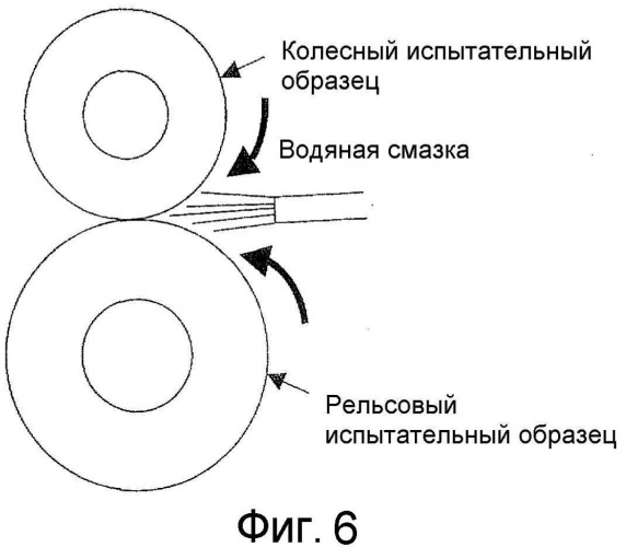 Сталь для колеса (патент 2546270)