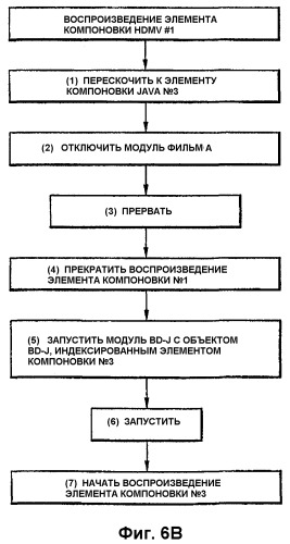 Носитель записи и способ и устройство воспроизведения данных с носителя записи (патент 2391719)