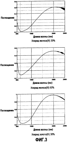 Светорегулирующий материал и светорегулирующая пленка (патент 2418031)