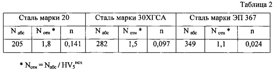 Способ механического испытания металла (патент 2609817)