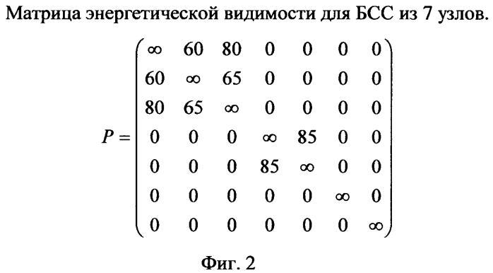 Способ нейросетевой кластеризации беспроводной сенсорной сети (патент 2571541)