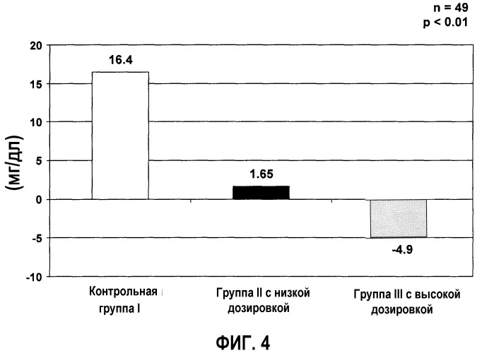 Композиция, способствующая регуляции общего холестерина и холестерина лпнп, и/или потере веса, и/или термогенезу (патент 2465787)