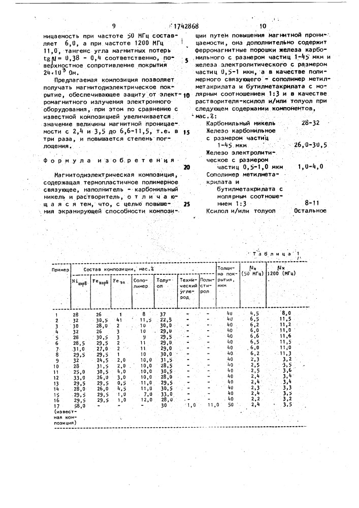Магнитодиэлектрическая композиция (патент 1742868)
