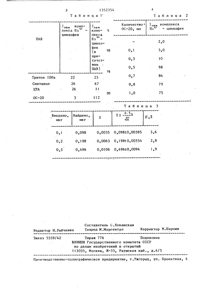 Способ количественного определения цинхофена (патент 1352354)