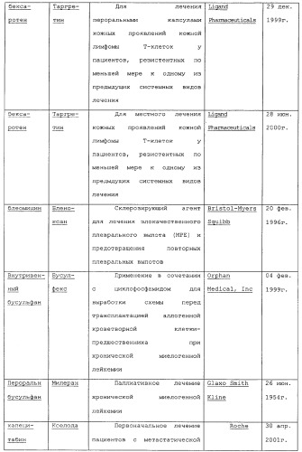 Макроциклические соединения, которые могут быть использованы в качестве фармацевтических препаратов (патент 2334744)