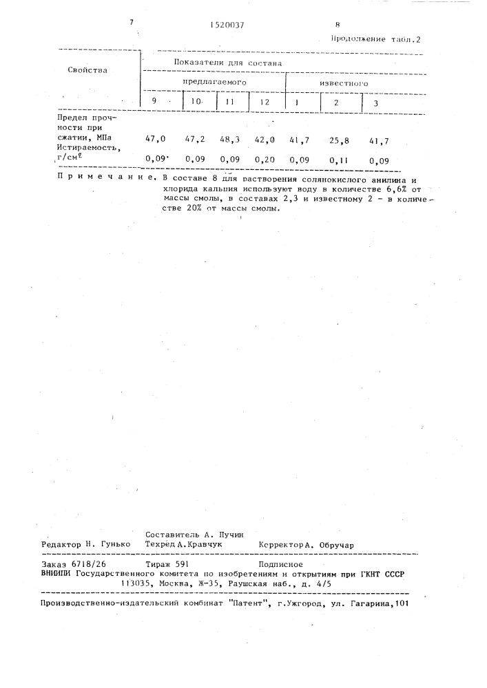 Полимерная композиция (патент 1520037)