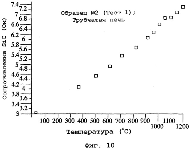 Высокотемпературные схемные структуры (патент 2248538)