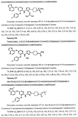 Активаторы глюкокиназы (патент 2457207)