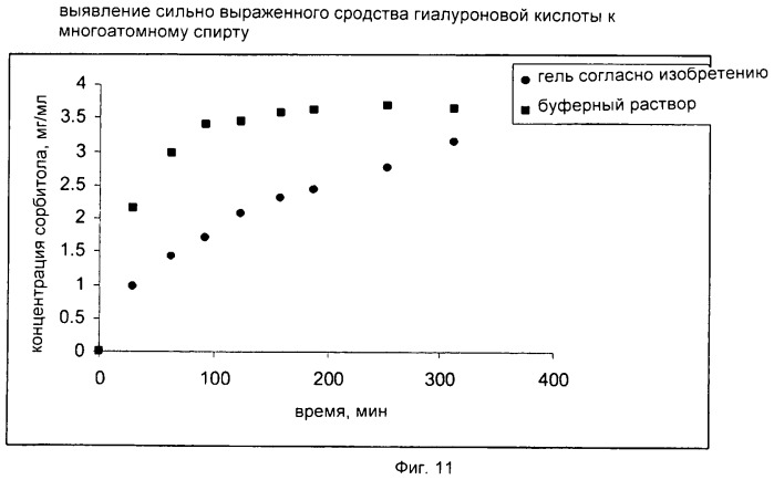Применение геля из природного полисахарида (природных полисахаридов) для приготовления годной для инъекции композиции при лечении дегенераций суставов (патент 2454219)