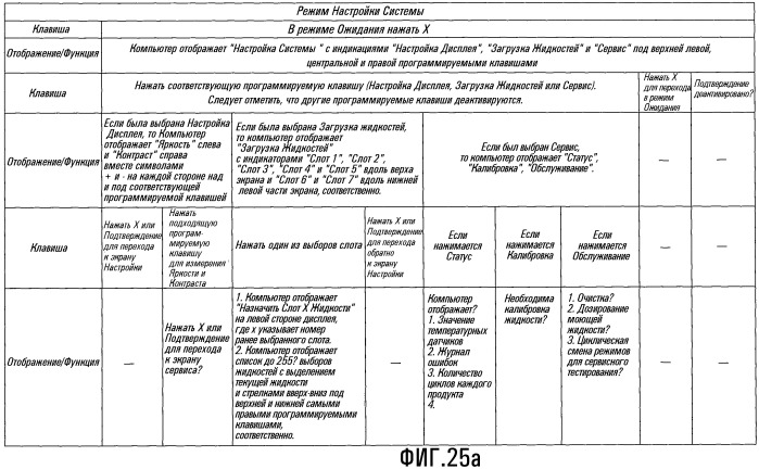 Интегрированный способ и система для дозирования ингредиентов напитка (патент 2480027)