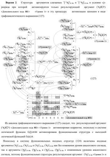 Функциональная первая входная структура условно &quot;j&quot; разряда сумматора fcd( )ru с максимально минимизированным технологическим циклом  t  для аргументов слагаемых &#177;[1,2nj]f(2n) и &#177;[1,2mj]f(2n) формата &quot;дополнительный код ru&quot; с формированием промежуточной суммы (2sj)1 d1/dn &quot;уровня 2&quot; и (1sj)1 d1/dn &quot;уровня 1&quot; первого слагаемого в том же формате (варианты русской логики) (патент 2480815)