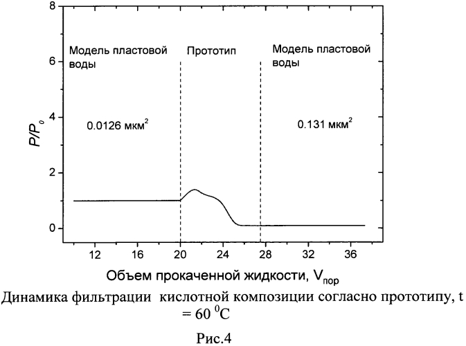 Кислотная композиция для обработки призабойной зоны карбонатного коллектора (патент 2554651)