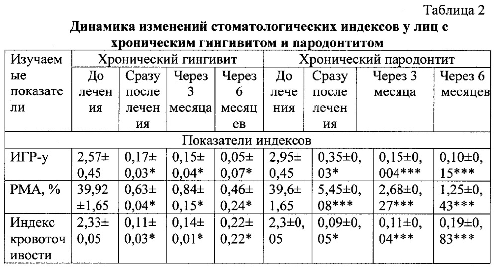 Адгезивные пластины для лечения и профилактики воспалительных заболеваний тканей пародонта и слизистой оболочки рта (патент 2665958)