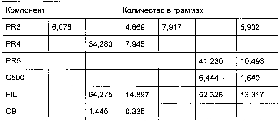 Композитный абразивный круг (патент 2599067)