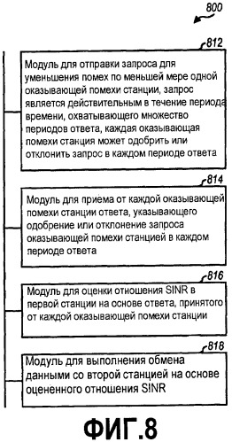 Постоянное ослабление помех в системе беспроводной связи (патент 2455792)