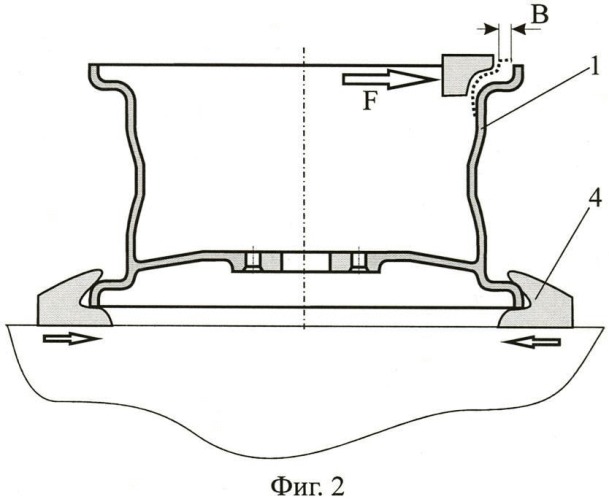 Способ правки дисков автомобильных колес (патент 2474482)