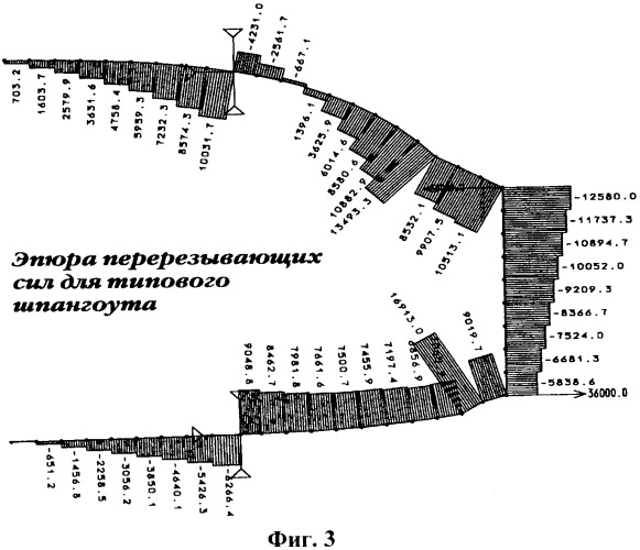 Фюзеляж самолета интегральной или несущей схемы (патент 2349497)