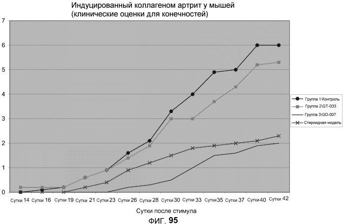 Новые нанокристаллы на основе золота для терапевтического лечения и процессы их электрохимического производства (патент 2568850)