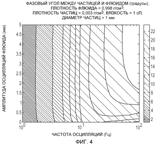 Вибрационный расходомер для определения одного или нескольких параметров многофазного протекающего флюида (патент 2460973)