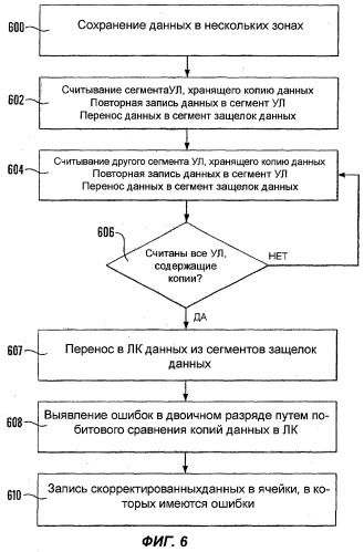 Способы сохранения данных в энергонезависимых запоминающих устройствах (патент 2278426)