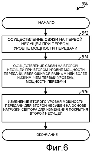 Динамическая регулировка покрытия в системе связи с множеством несущих (патент 2474082)