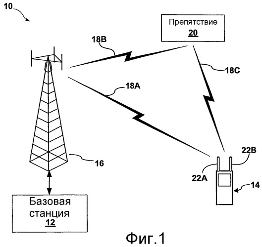 Оценивание отношения сигнала к шуму в устройствах беспроводной связи с разнесением приема (патент 2349034)
