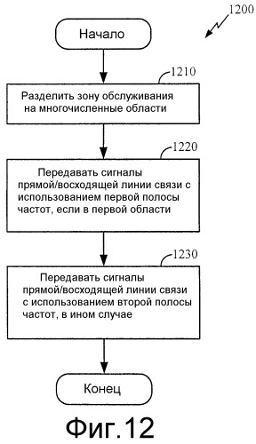Смешанное повторное использование полосы пропускания служебной линии связи и пользовательской линии связи (патент 2325034)