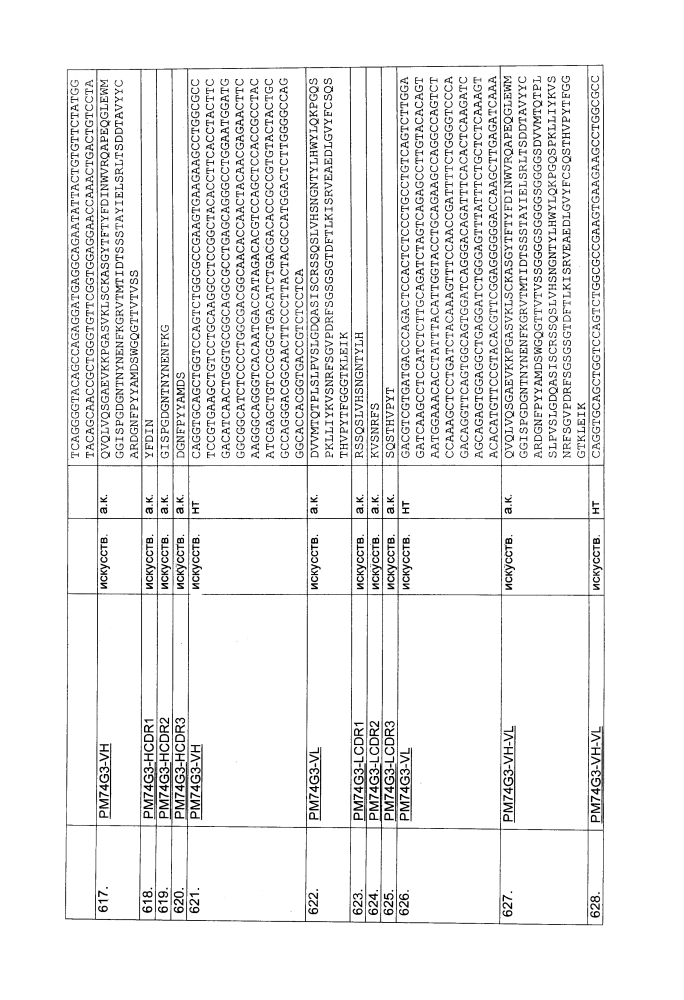 Биспецифическое одноцепочечное антитело к psmaxcd3 с межвидовой специфичностью (патент 2617942)