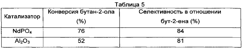 Способ получения олефина посредством каталитической конверсии по меньшей мере одного спирта (патент 2660132)