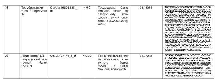 Способ повышения качества жизни половозрелого животного (патент 2513698)