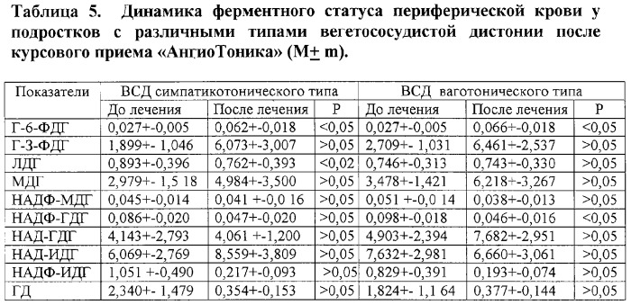 Средство &quot;ангиотоник&quot; и способ поддерживающей терапии заболеваний сердечно-сосудистой системы (патент 2292901)