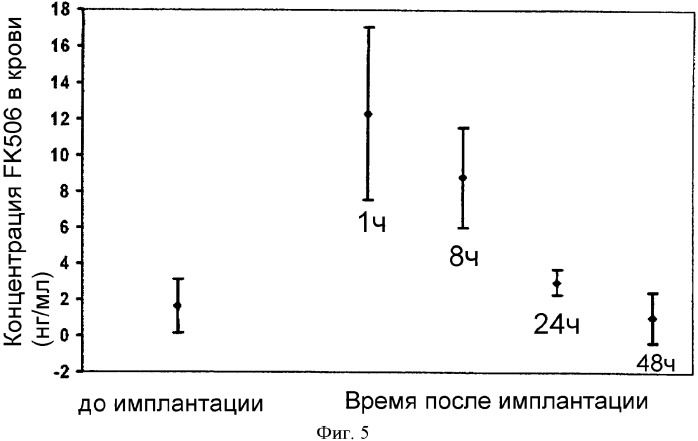 Имплантаты с fk506 (патент 2332959)