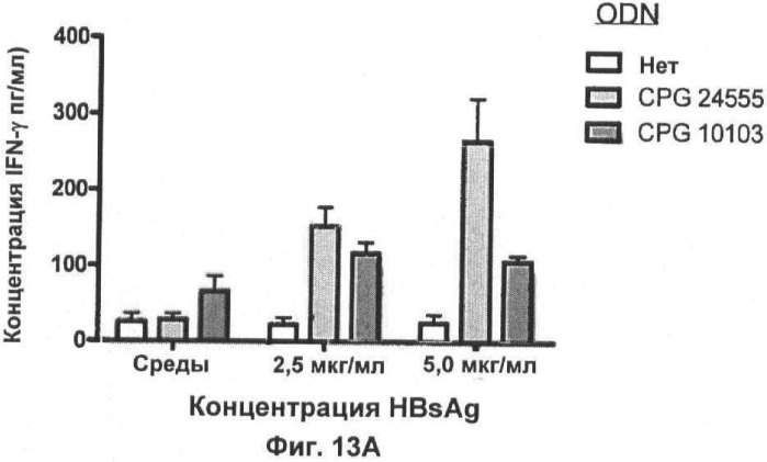 Иммуностимулирующие олигонуклеотиды (патент 2477753)